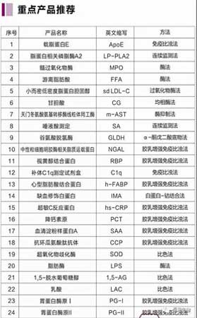 恒恩生物亮相第十六届国际检验医学暨输血仪器试剂博览会